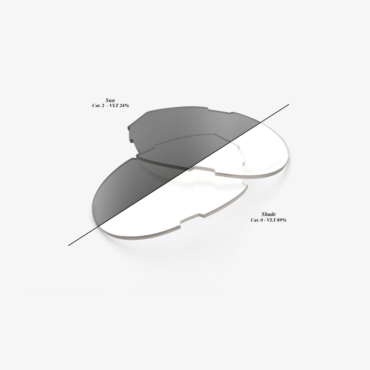 100% Westcraft Replacement Dual Lenses offering UV protection clear vision and perfect optical fit for Westcraft sunglasses